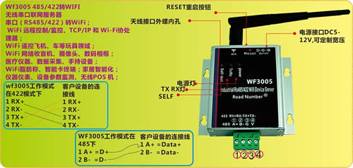 rs485 rs422 to wifi
