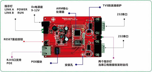 poe dual rs232 to ethernet