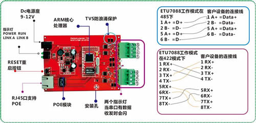 poe dual rs485 to ethernet