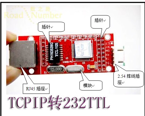 TTL to ethernet