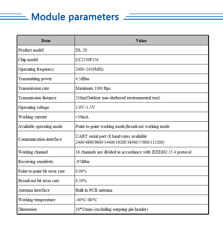 ttl zigbee module