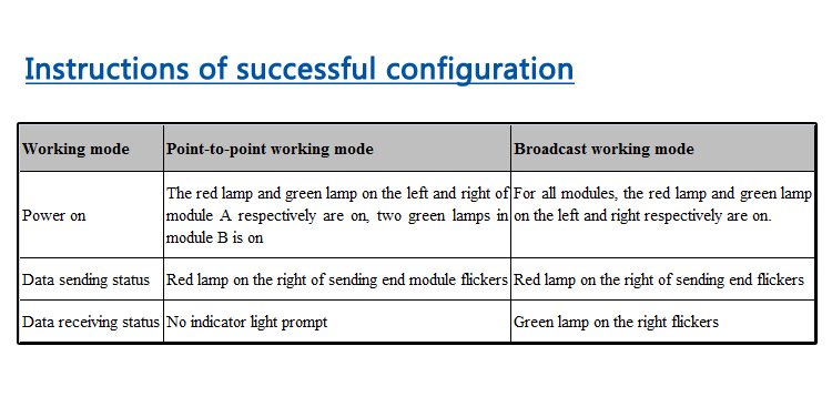 ttl zigbee module