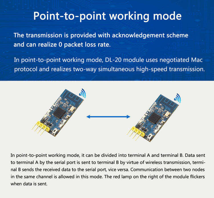 ttl zigbee module