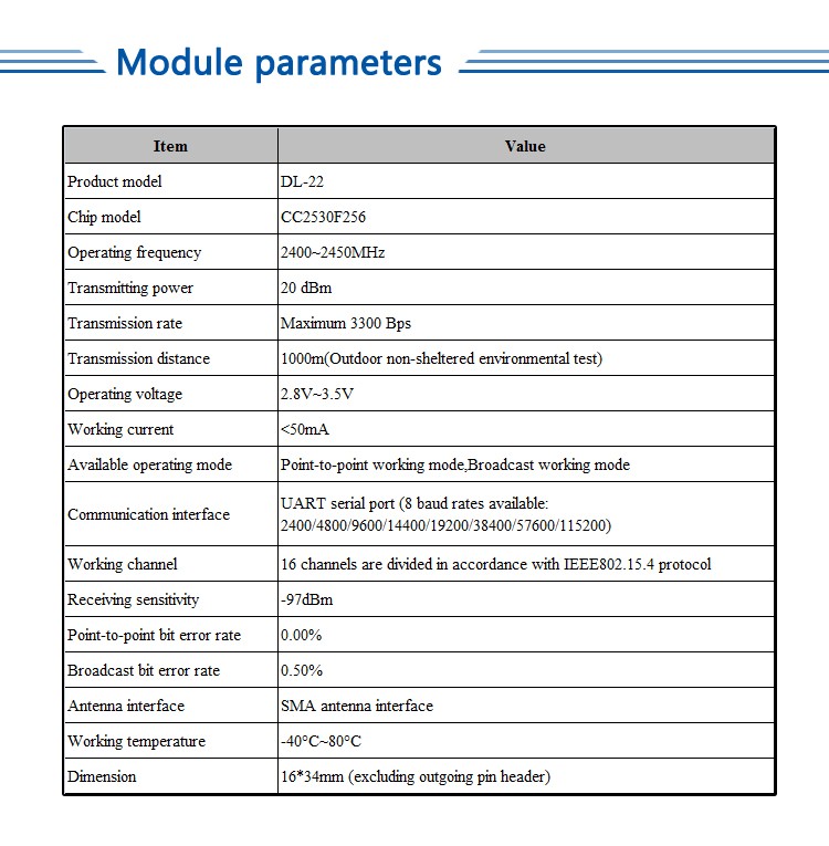 ttl zigbee module