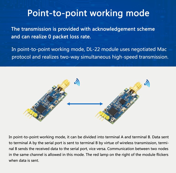 ttl zigbee module