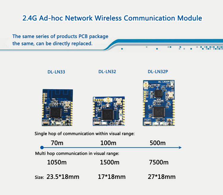 zigbee muti-hop ad-hoc module