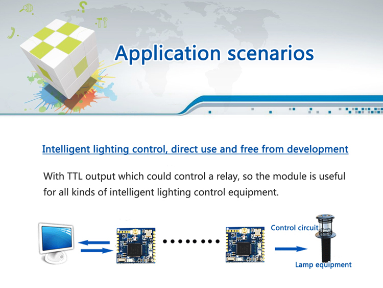 zigbee muti-hop ad-hoc module