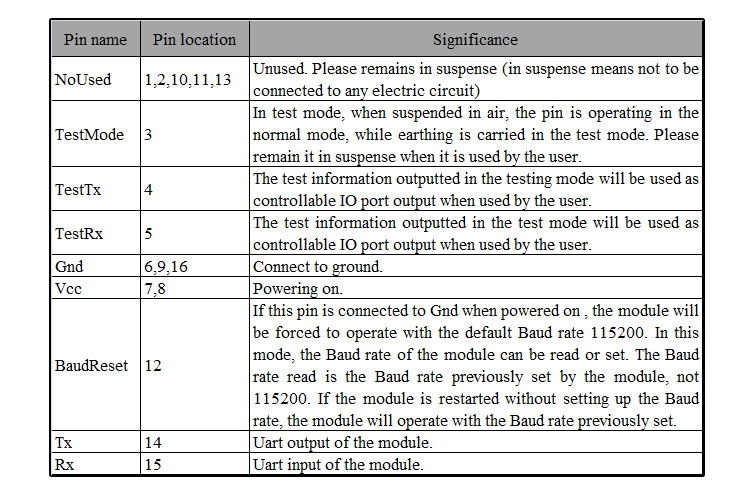 zigbee muti-hop ad-hoc module