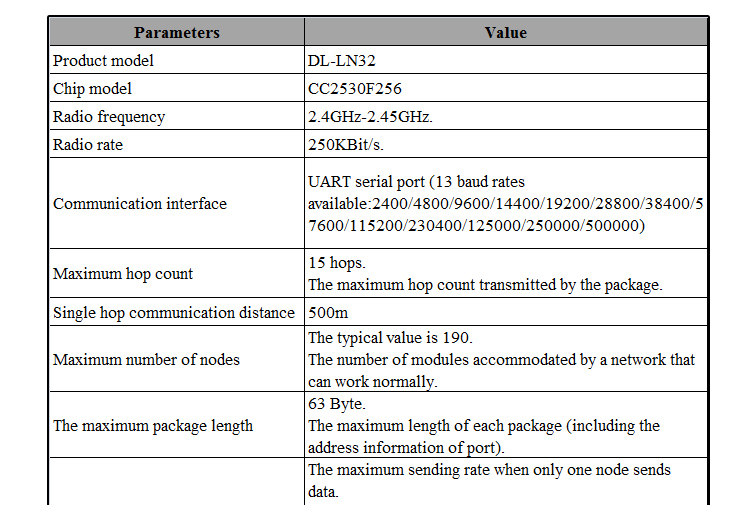 zigbee muti-hop ad-hoc module