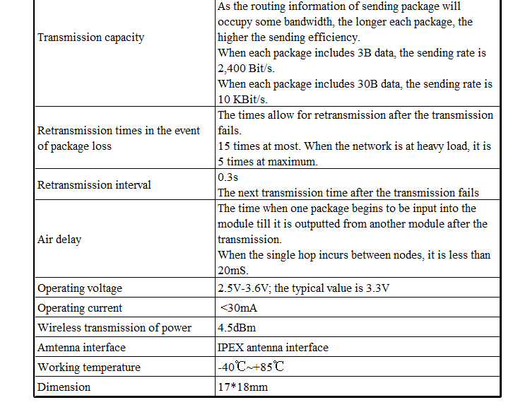 zigbee muti-hop ad-hoc module