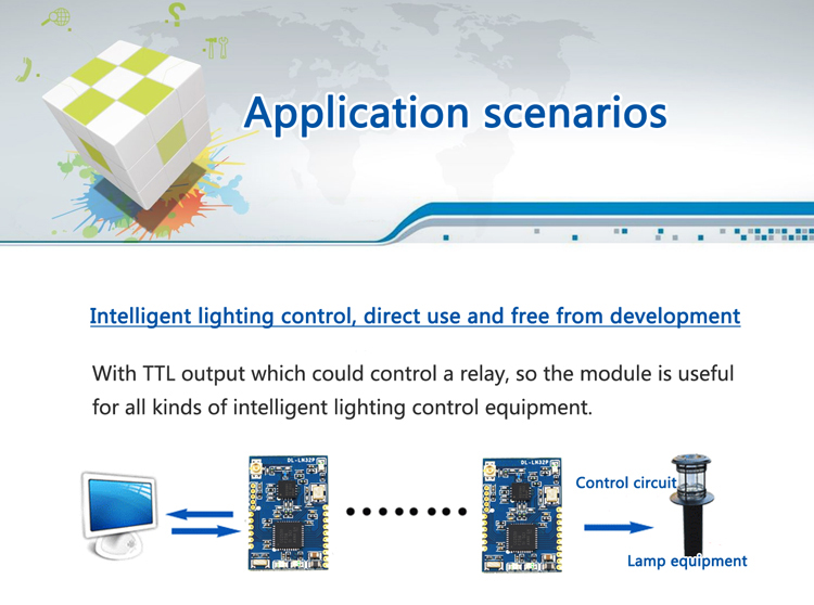 zigbee muti-hop ad-hoc module