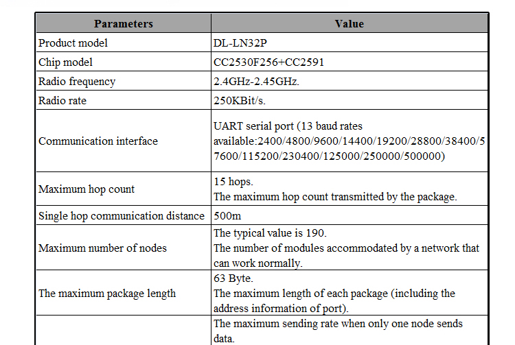 zigbee muti-hop ad-hoc module