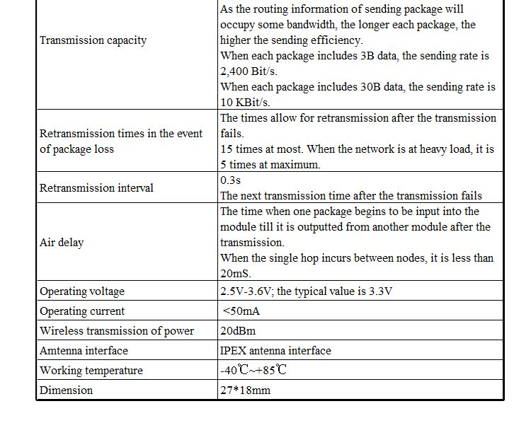 zigbee muti-hop ad-hoc module