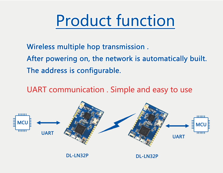 zigbee muti-hop ad-hoc module