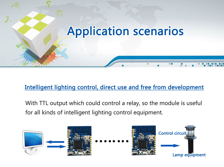 zigbee muti-hop ad-hoc module