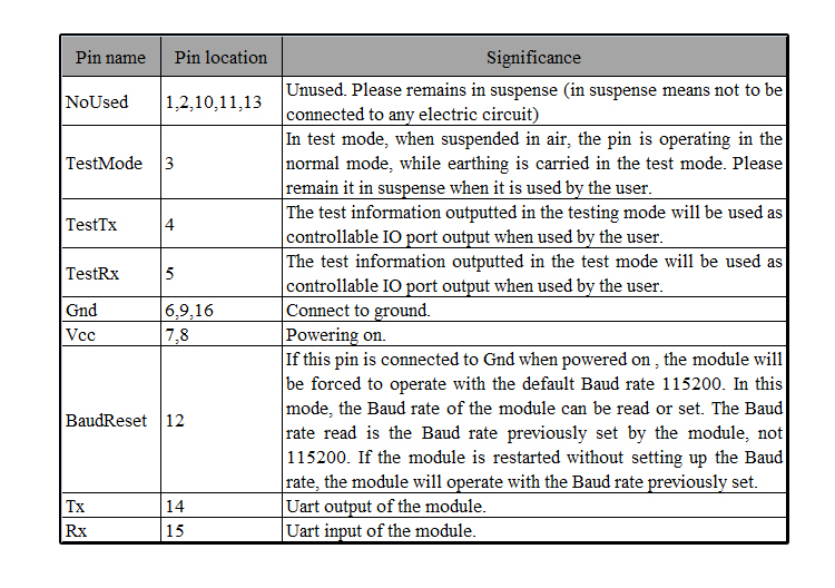 zigbee muti-hop ad-hoc module