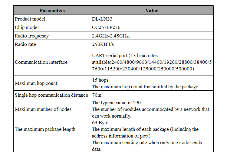 zigbee muti-hop ad-hoc module