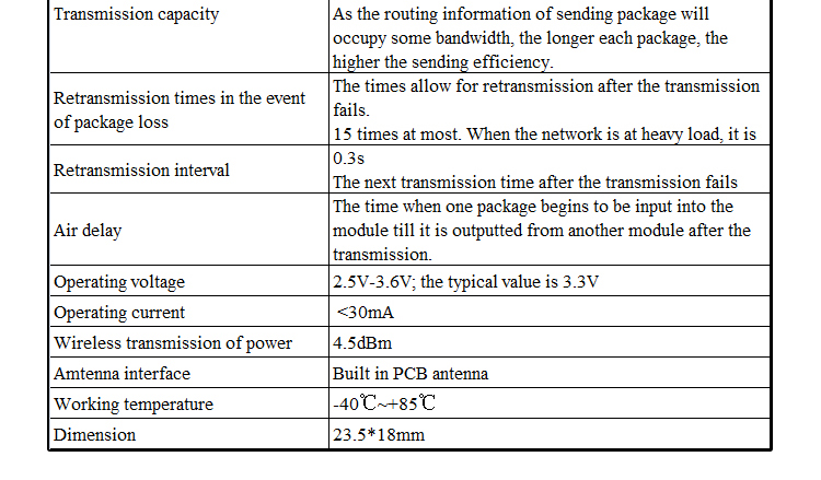 zigbee muti-hop ad-hoc module