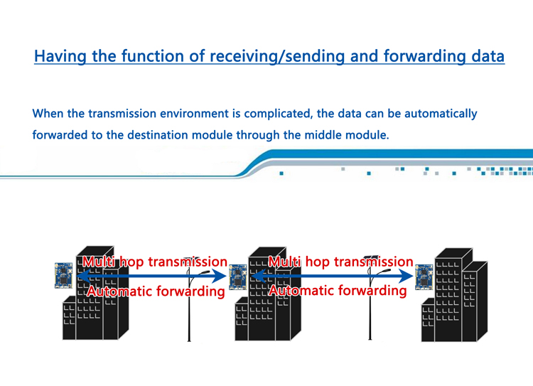 zigbee muti-hop ad-hoc module