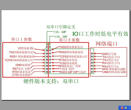 define serial to ethernet