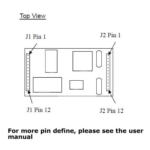 Seriell-zu-Ethernet-Modul Stifte definieren